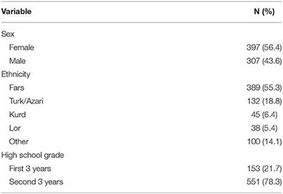 Knowledge, Attitudes, and Safety Practices About COVID-19 Among High School Students in Iran During the First Wave of the Pandemic